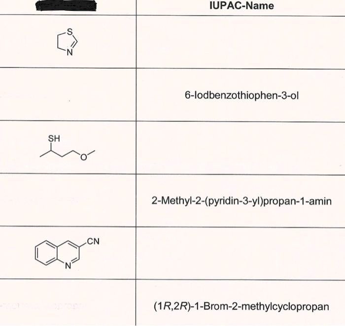 Converting Chemical Structures to IUPAC Names With Reliable Conversion Tools