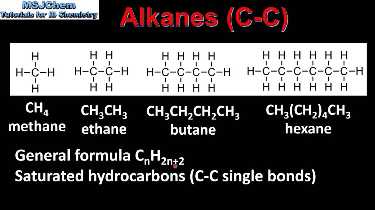 Naming Hydrocarbons (Alkanes, Alkenes, Alkynes) Through IUPAC Rules