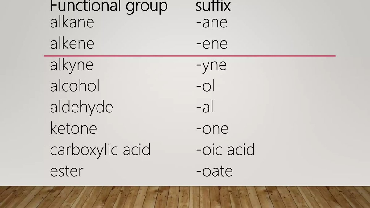 Understanding IUPAC Naming Principles Simplifies Organic Compound Identification